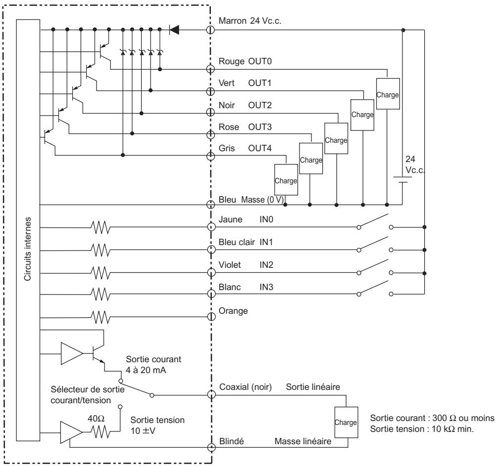 OMRON ZF-MDC - Type NPN (ZS-MDC11) - 2