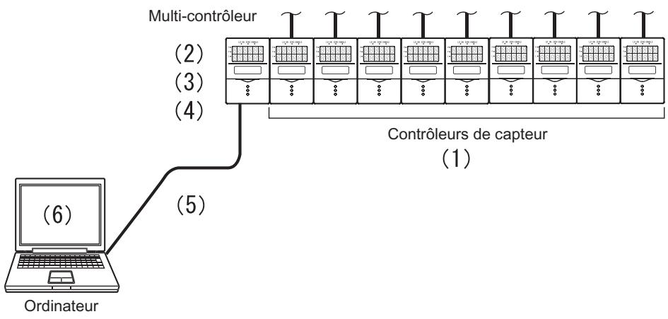 OMRON ZF-MDC - Caracteristiques du multi-controiateur - 1
