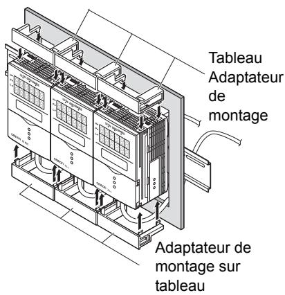 OMRON ZF-MDC - Montage sur un tableau - 6