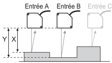 OMRON ZF-MDC - Définissez l'expression de TASK1. - 2