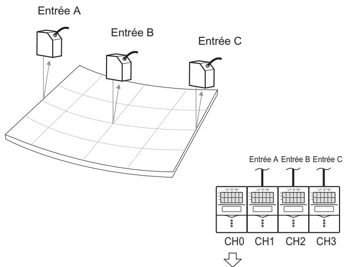 OMRON ZF-MDC - Mesure de la déformation d'une piece - 1