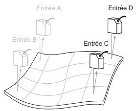 OMRON ZF-MDC - Mesure de la torsion d'une piece - 7