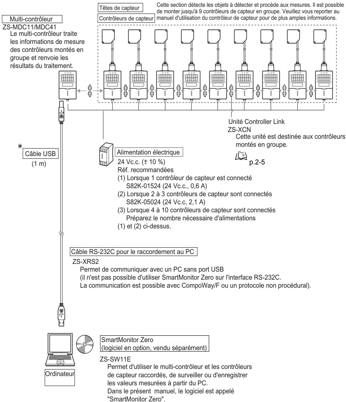 OMRON ZF-MDC - Configuration de base - 1