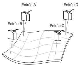 OMRON ZF-MDC - Mesure de la torsion d'une piece - 8