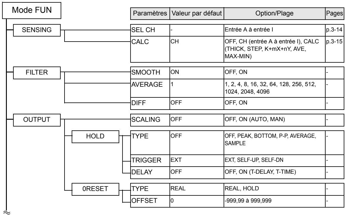 OMRON ZF-MDC - Lorsque TASK1 est sélectionnée - 1