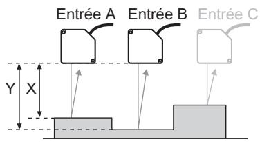 OMRON ZF-MDC - Définissez l'expression de TASK1. - 2