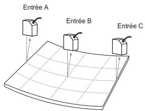 OMRON ZF-MDC - Configurez TASK2 en procédant comme aux points 2 à 3. - 1