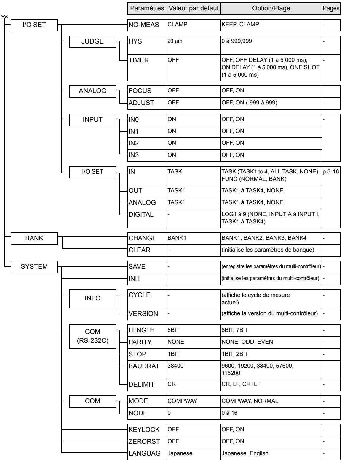 OMRON ZF-MDC - Lorsque TASK1 est sélectionnée - 2