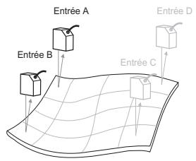OMRON ZF-MDC - Mesure de la torsion d'une piece - 6