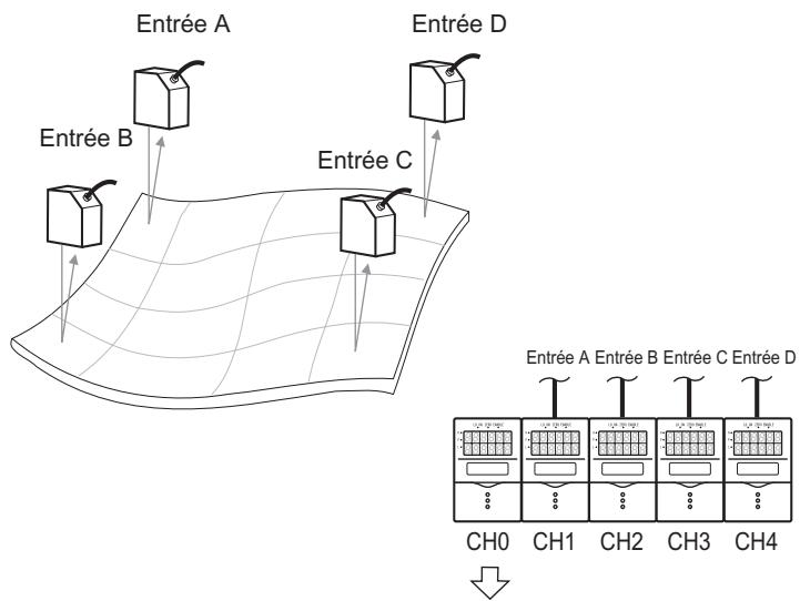 OMRON ZF-MDC - Mesure de la torsion d'une piece - 1
