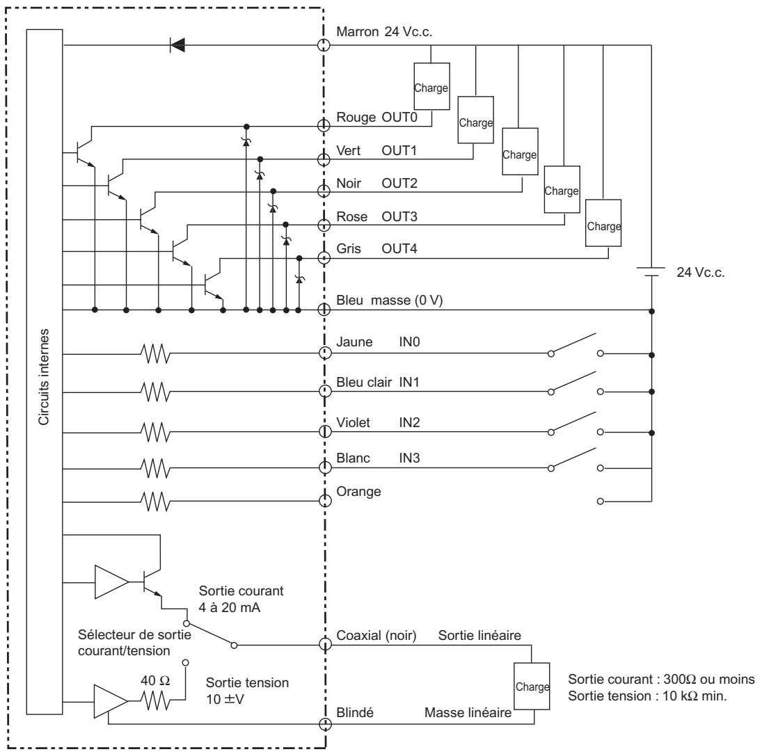 OMRON ZF-MDC - Type NPN (ZS-MDC11) - 1