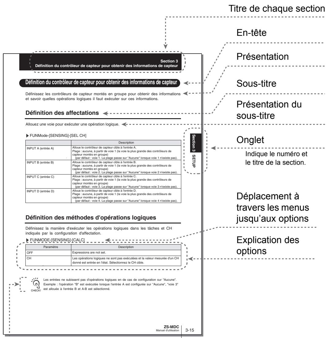 OMRON ZF-MDC - Présentation des pages - 1