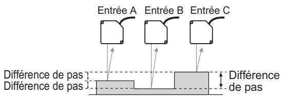 OMRON ZF-MDC - Mesure de la différence relative entre les pas - 1