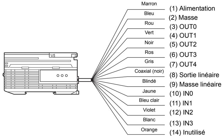 OMRON ZF-MDC - Fils du câble d'E/S - 1