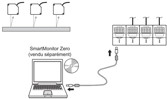 OMRON ZF-MDC - Acquisition en groupe de données de mesure multi-point - 2