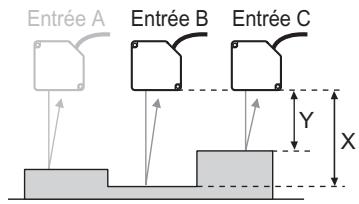 OMRON ZF-MDC - Configurez TASK2 en procédant comme aux points 2 à 3. - 1