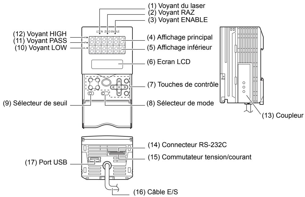 OMRON ZF-MDC - Noms et fonctions des éléments - 1
