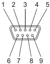OMRON ZF-MDC - Câble RS-232C pour le raccordement à un PC - 3