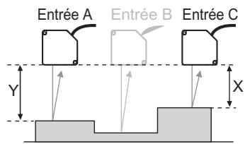 OMRON ZF-MDC - Configurez TASK3 en procédant comme aux points 2 à 3. - 1