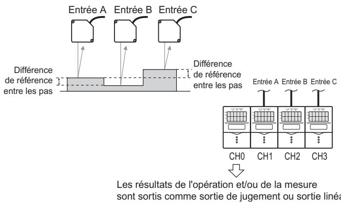 OMRON ZF-MDC - Mesure de la différence de referencia entre les pas - 1