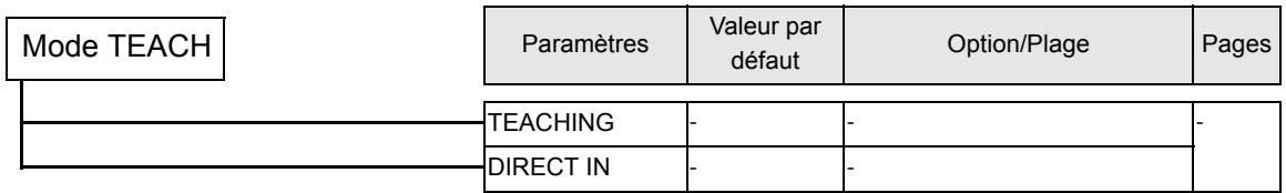 OMRON ZF-MDC - Mode TEACH - 1