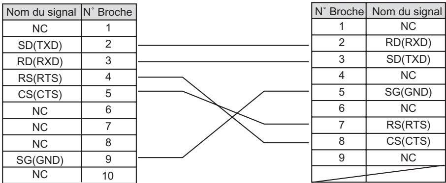 OMRON ZF-MDC - Câble RS-232C pour le raccordement à un PC - 4