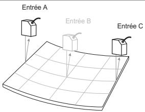 OMRON ZF-MDC - Définissez l'expression de TASK1. - 2