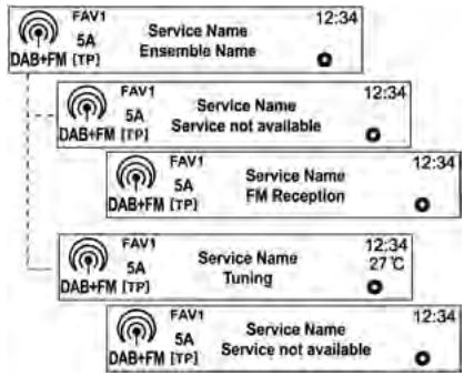 CHEVROLET SPARK - Principaux bouton/touches - 8