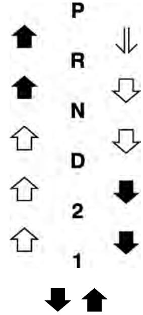 CHEVROLET SPARK - Passage d'une position de rapport à l'autre - 1