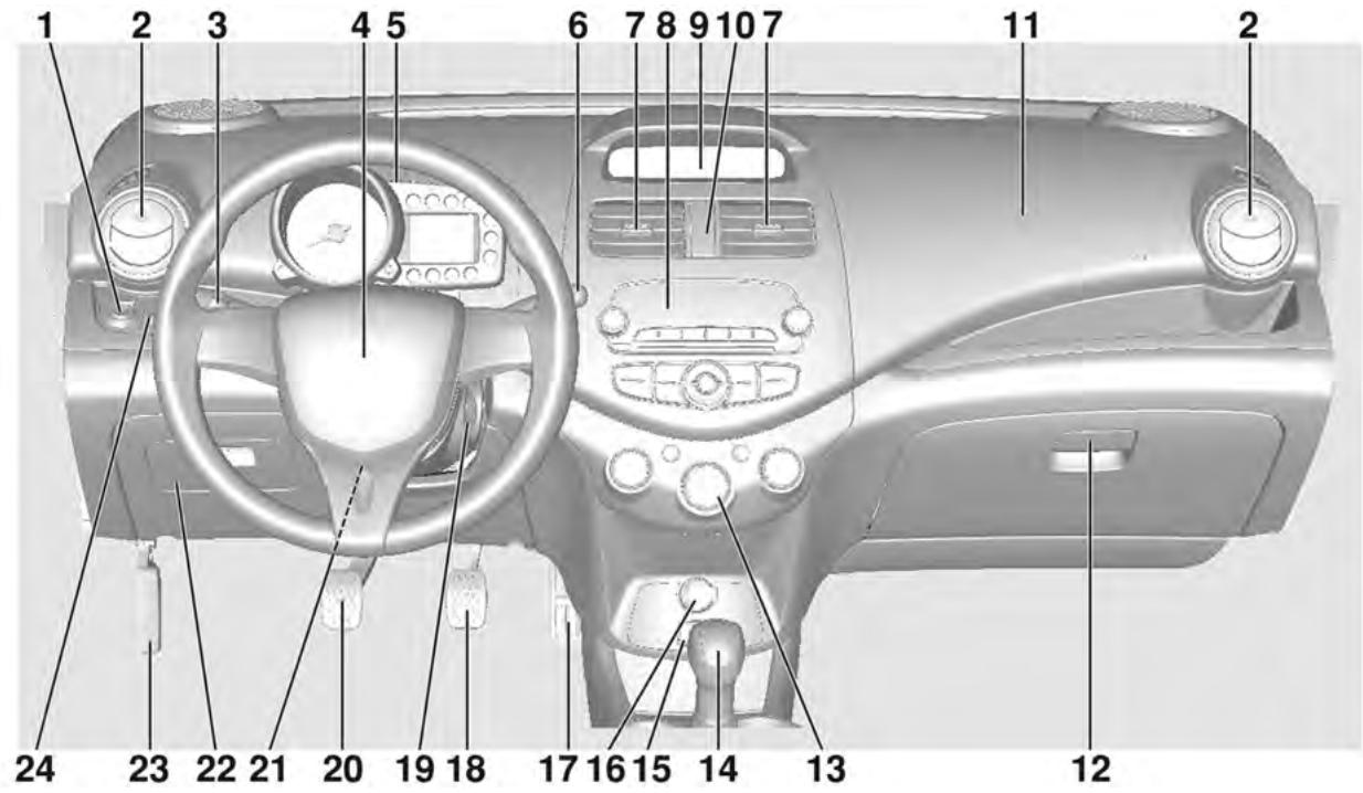CHEVROLET SPARK - Vue d'ensemble du tableau de bord - 2