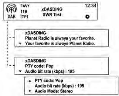 CHEVROLET SPARK - Affichage des informations DAB (uniquement pour type A) - 1