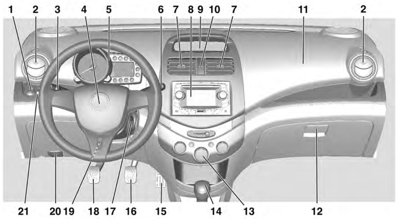 CHEVROLET SPARK - Vue d'ensemble du tableau de bord - 1