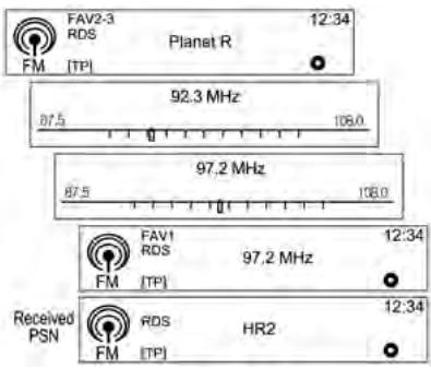CHEVROLET SPARK - Principaux bouton/touches - 4