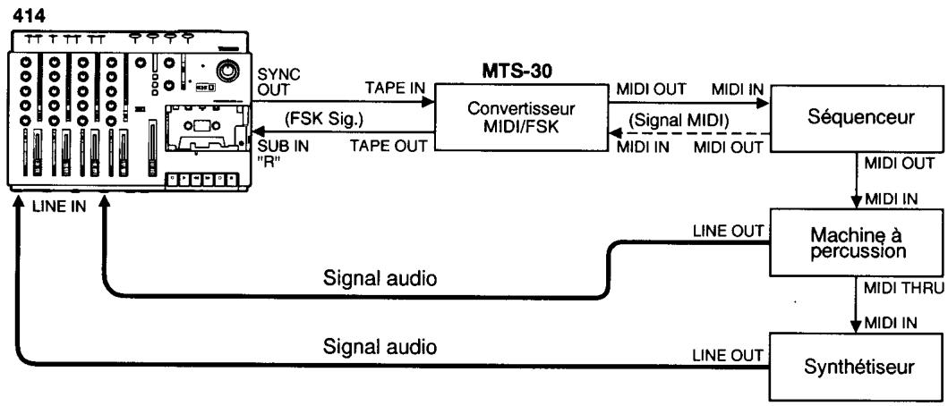TASCAM 414 PORTASTUDIO - Raccordement des dispositifs d'effets - 2