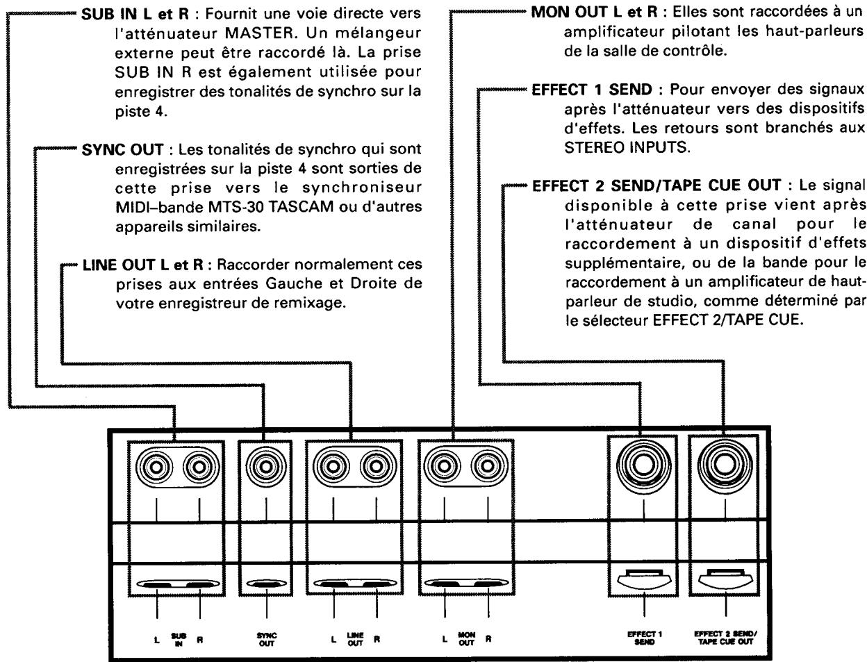 TASCAM 414 PORTASTUDIO - Commandes de l'enregistreur - 3