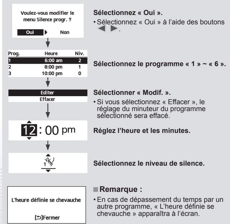 PANASONIC WHADC1216H6E5 - Appuyez sur ← pour confirmer votre sélection. - 2