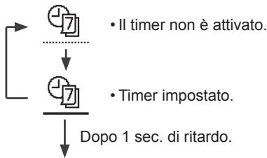 PANASONIC WHADC1216H6E5 - Selezionare questa icona per eliminare (annullare) o passare a Progr. settimanale preimpostato. - 1