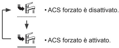 PANASONIC WHADC1216H6E5 - Premere ← per confermare la scelta. - 1