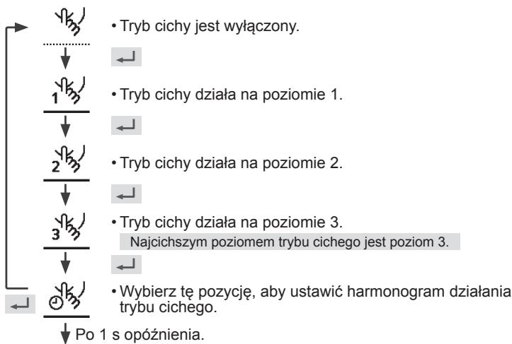 PANASONIC WHADC1216H6E5 - Wybierz tę ikonę, aby włączyć tryb cichy. - 1