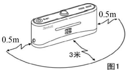 KOENIG SWR22 - Chargement manuel : - 1