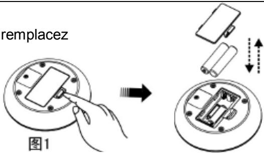 KOENIG SWR22 - Replacement de la batterie : - 3