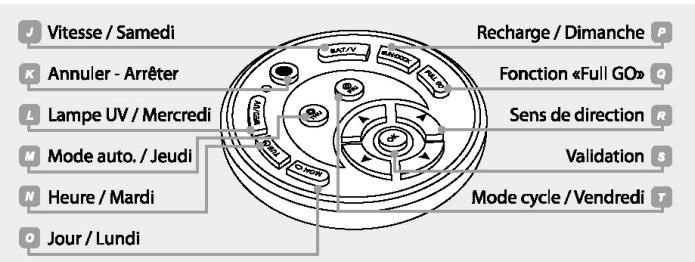 KOENIG SWR22 - Télécommande - 1