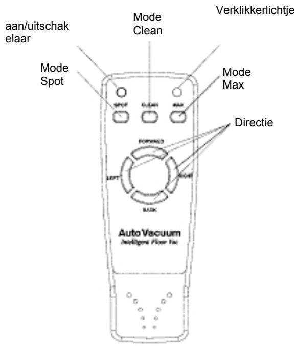 KOENIG WR515 - FunctiesVirtueleMuur - 5