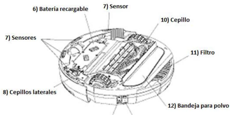 KOENIG WR515 - El WR515 estáacompañado por los siguientes accesorios: - 11