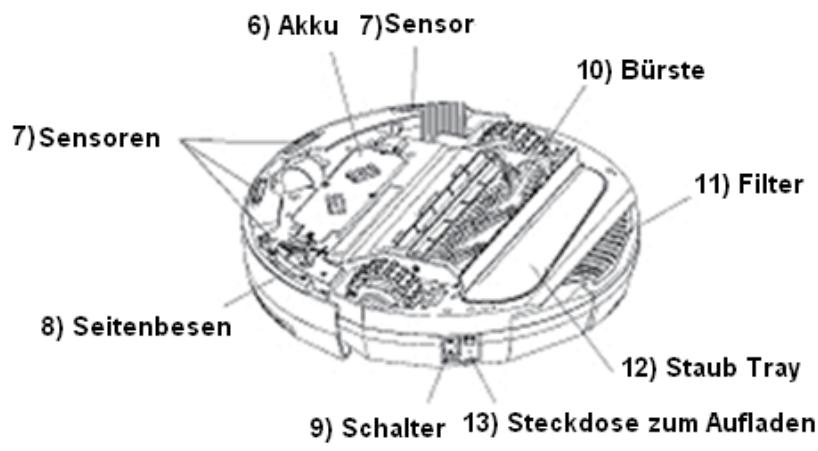 KOENIG WR515 - Die WR515 wird durch folgenden Zubehör beiliegt: - 11