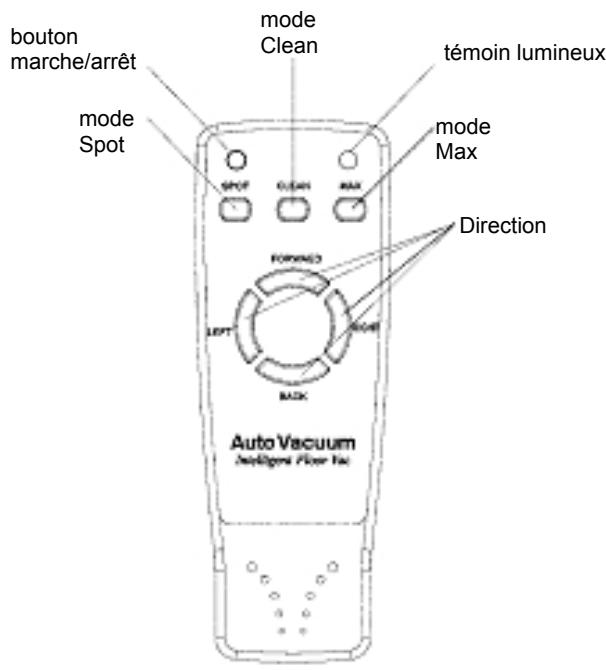 KOENIG WR515 - Fonctions du mur virtuel - 5