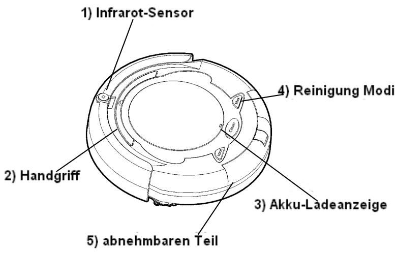 KOENIG WR515 - Die WR515 wird durch folgenden Zubehör beiliegt: - 10