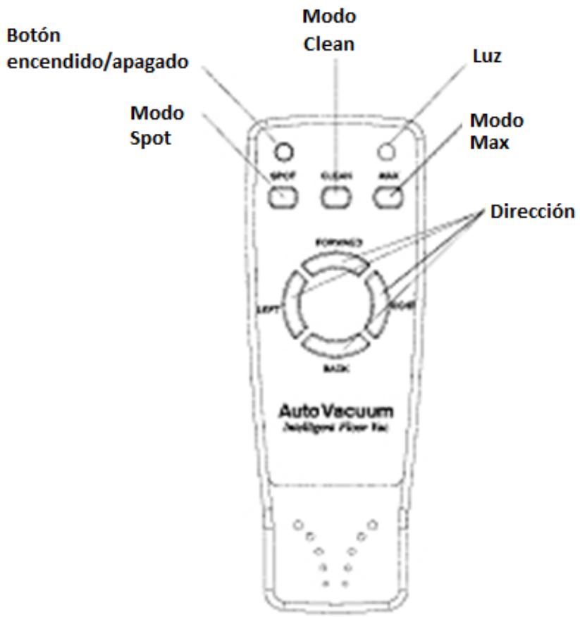 KOENIG WR515 - El WR515 estáacompañado por los siguientes accesorios: - 17