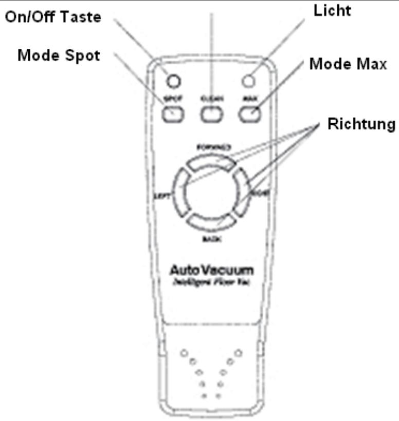 KOENIG WR515 - Niemals das Infrarot-Sensor für die Augen - 2