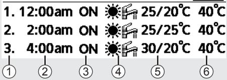 PANASONIC WHMDC12H6E5 - Exemple d'une programmation horloge - 1